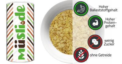Infobild des Müslis NoCarb 41% von müsli.de